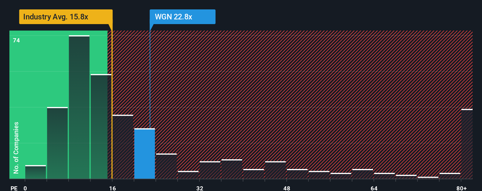 pe-multiple-vs-industry