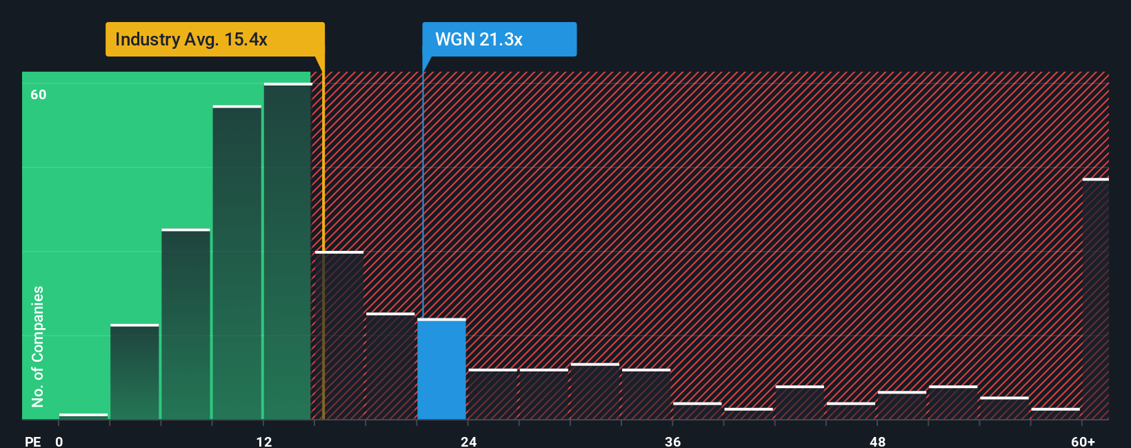 pe-multiple-vs-industry
