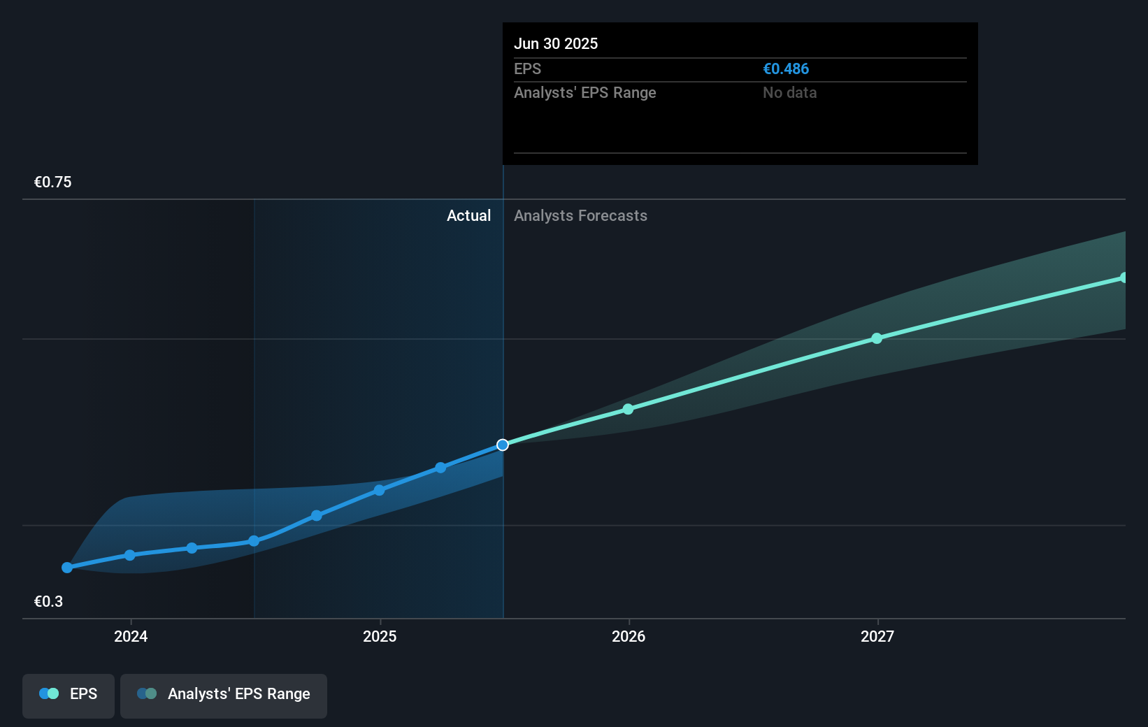 earnings-per-share-growth