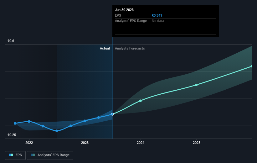 earnings-per-share-growth