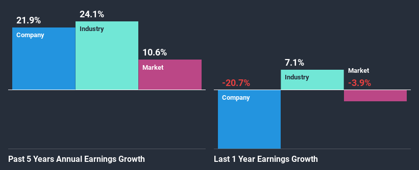 past-earnings-growth