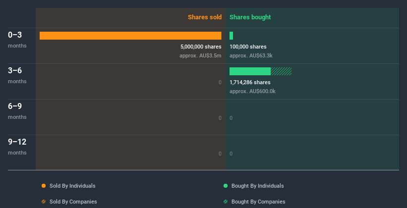 insider-trading-volume