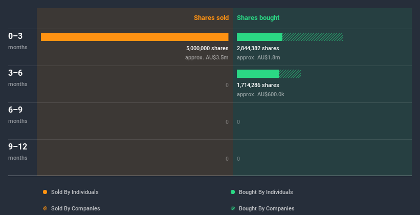 insider-trading-volume