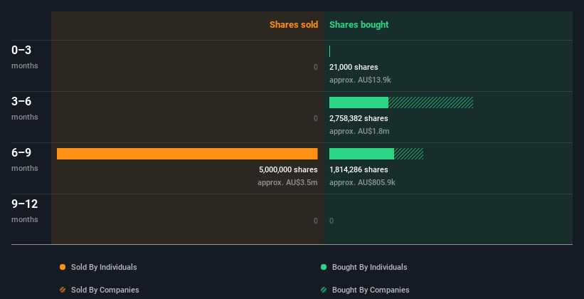 insider-trading-volume