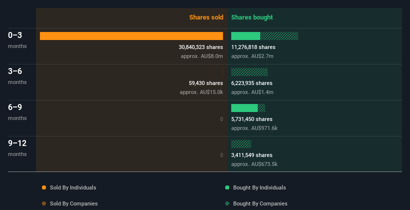 insider-trading-volume