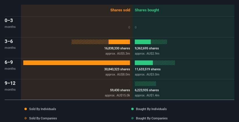 insider-trading-volume