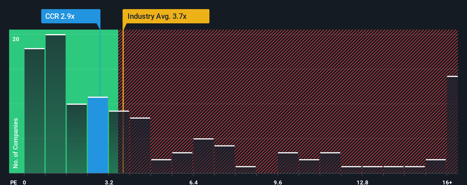 ps-multiple-vs-industry