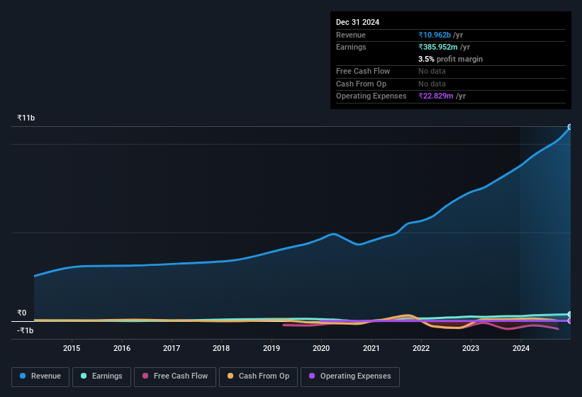 earnings-and-revenue-history