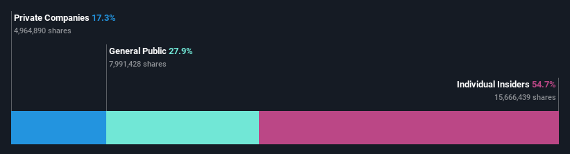 ownership-breakdown