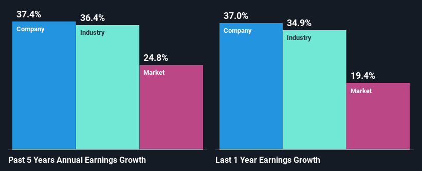 past-earnings-growth