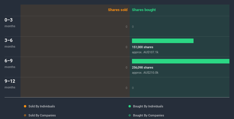 insider-trading-volume