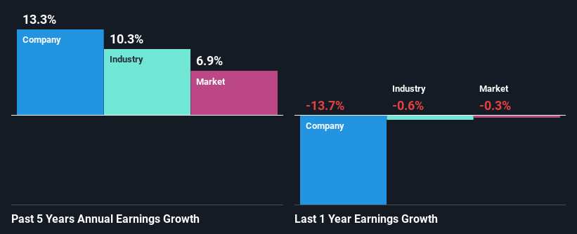 past-earnings-growth