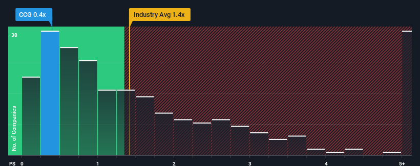 ps-multiple-vs-industry