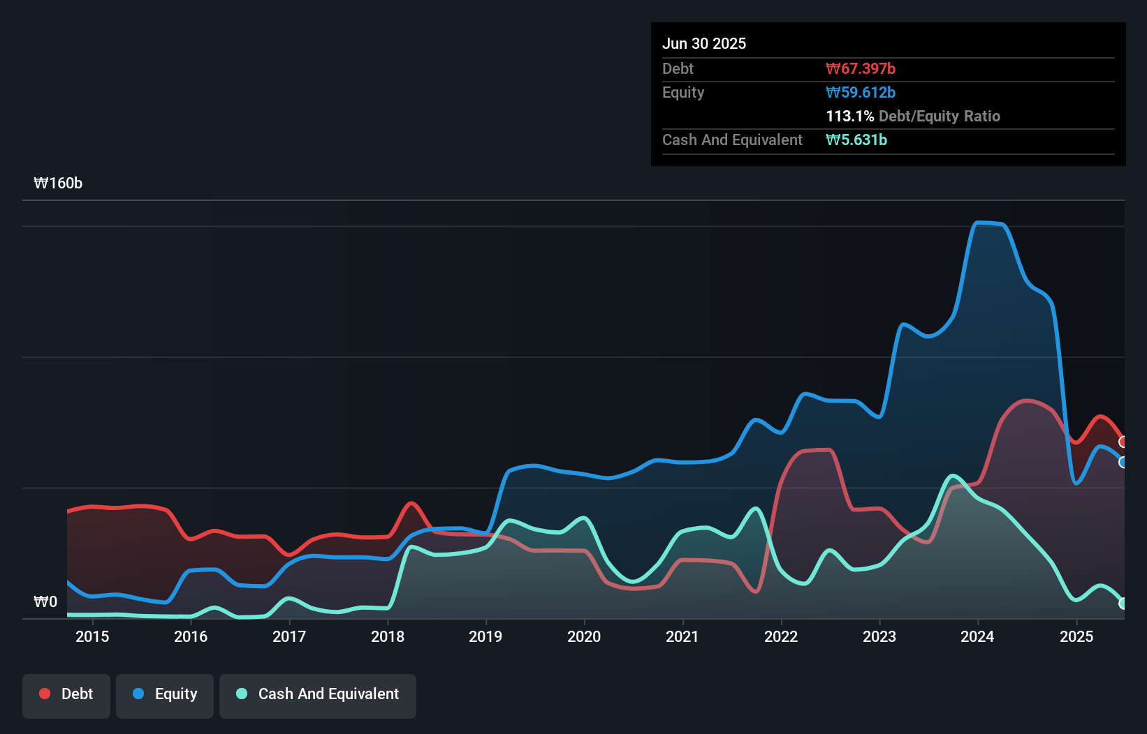 debt-equity-history-analysis