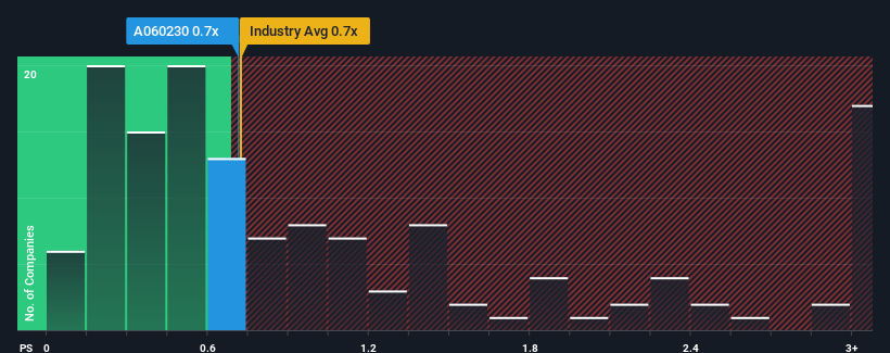 ps-multiple-vs-industry