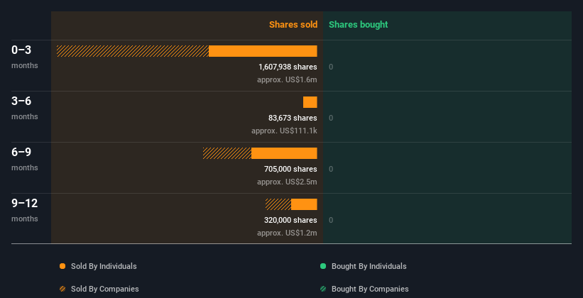 insider-trading-volume