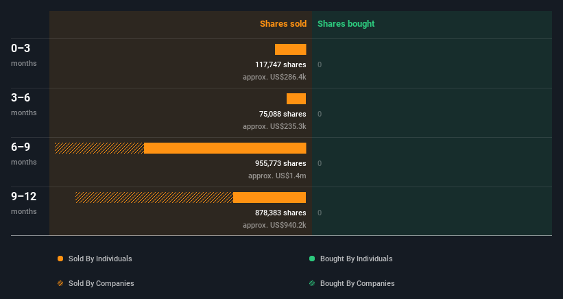 insider-trading-volume