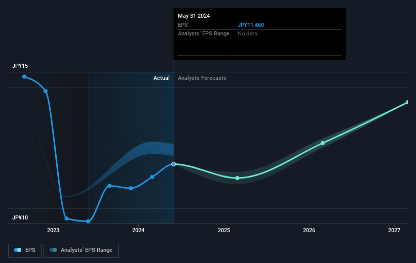 earnings-per-share-growth