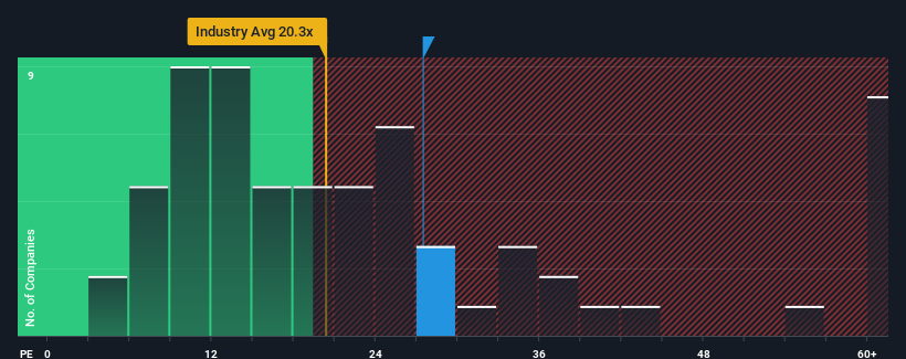 pe-multiple-vs-industry