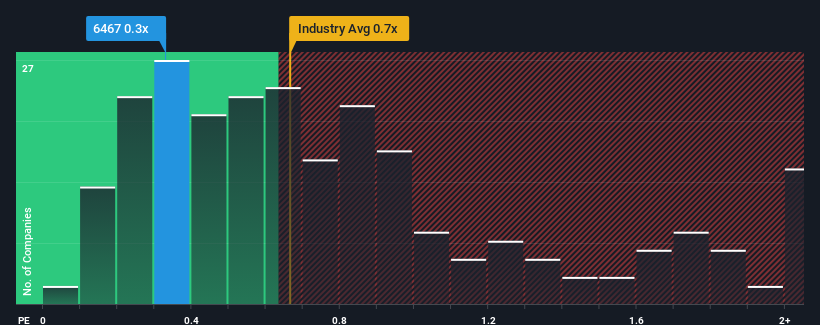 ps-multiple-vs-industry