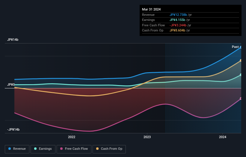 earnings-and-revenue-growth