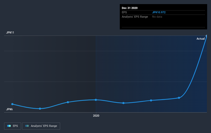 earnings-per-share-growth