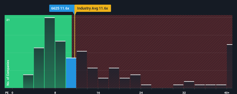 pe-multiple-vs-industry