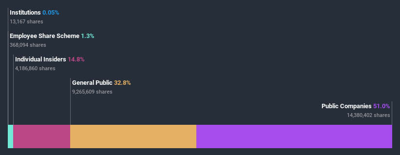 ownership-breakdown