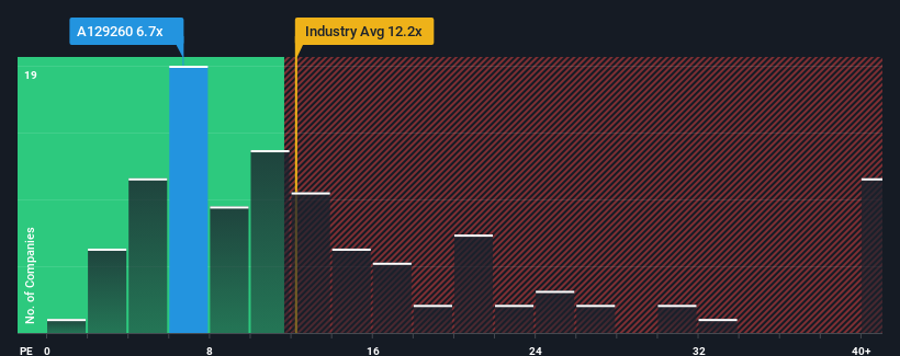 pe-multiple-vs-industry