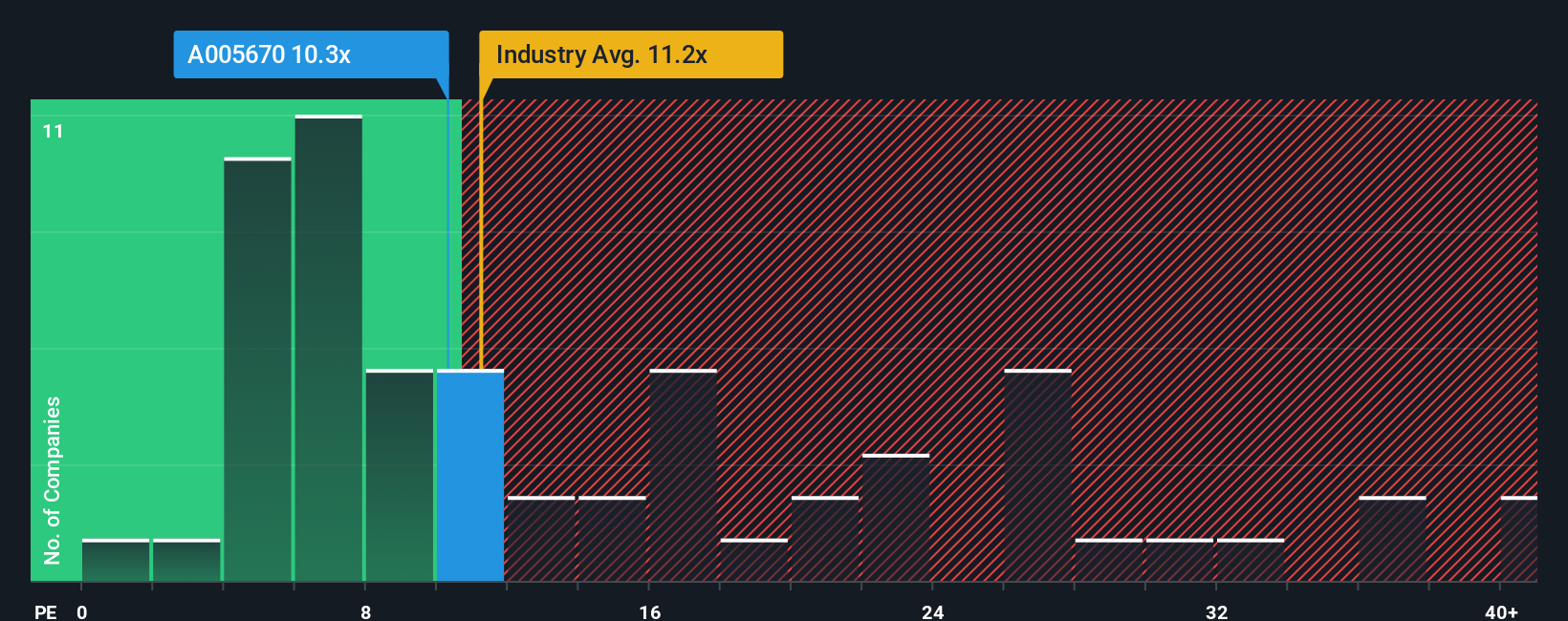 pe-multiple-vs-industry