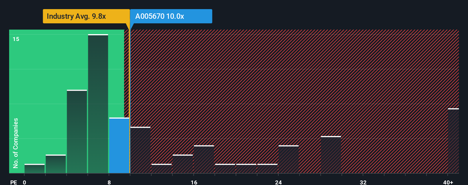 pe-multiple-vs-industry