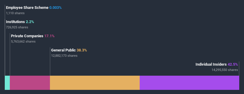 ownership-breakdown