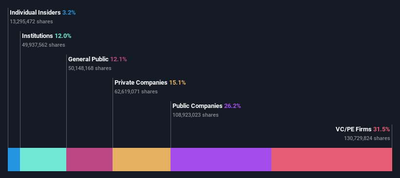 ownership-breakdown