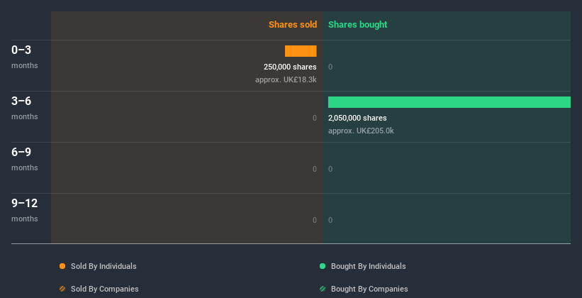 insider-trading-volume