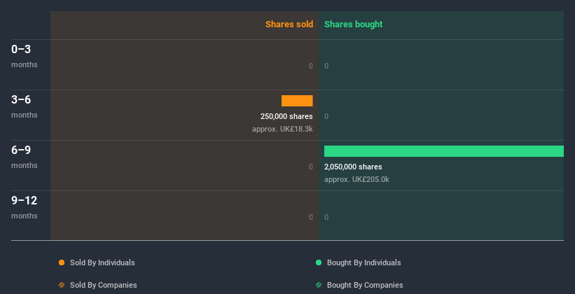 insider-trading-volume