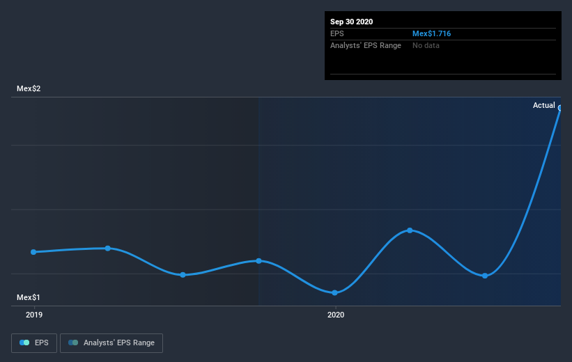 earnings-per-share-growth