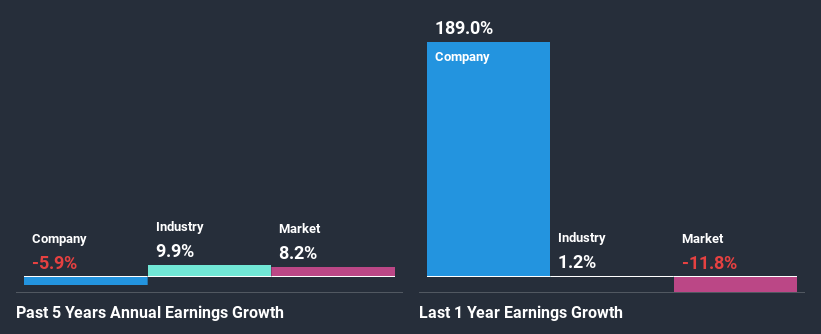 past-earnings-growth