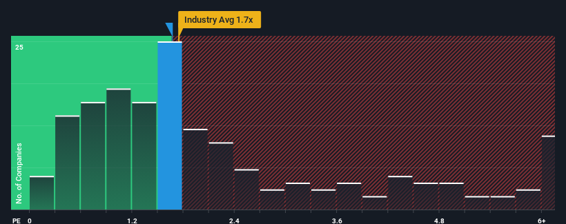 ps-multiple-vs-industry