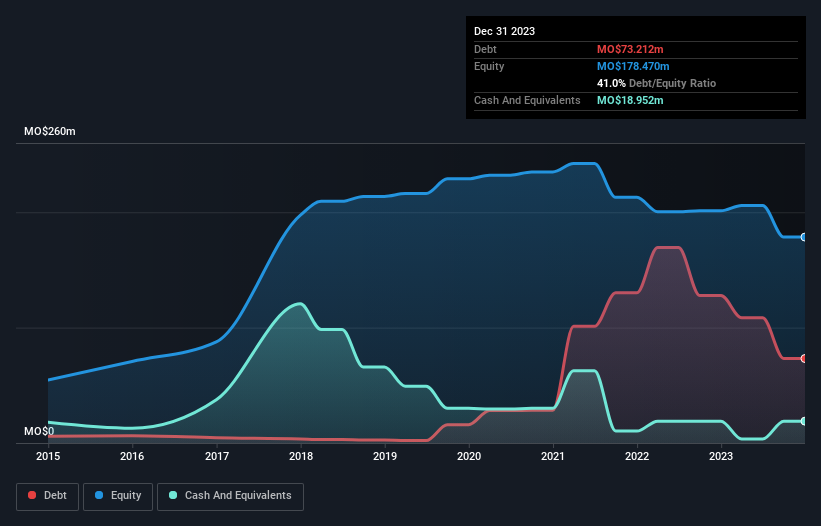 debt-equity-history-analysis