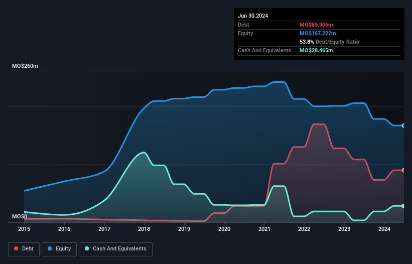 debt-equity-history-analysis