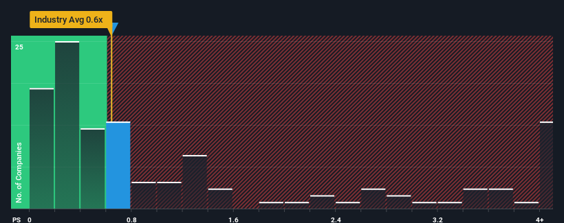 ps-multiple-vs-industry
