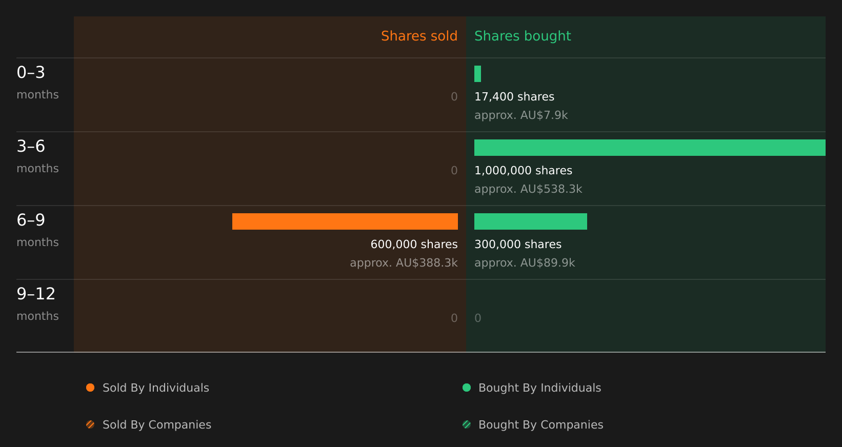 insider-trading-volume