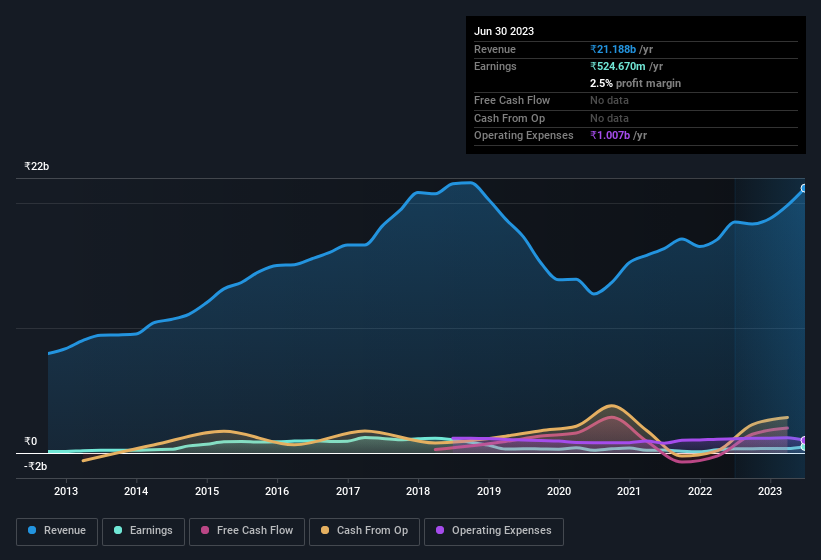 earnings-and-revenue-history