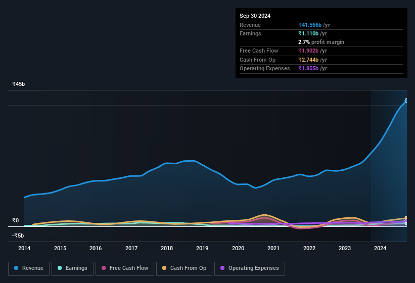 earnings-and-revenue-history