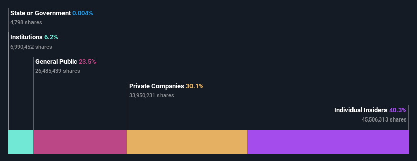 ownership-breakdown