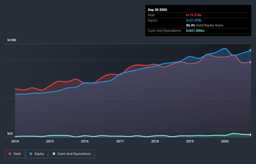 debt-equity-history-analysis