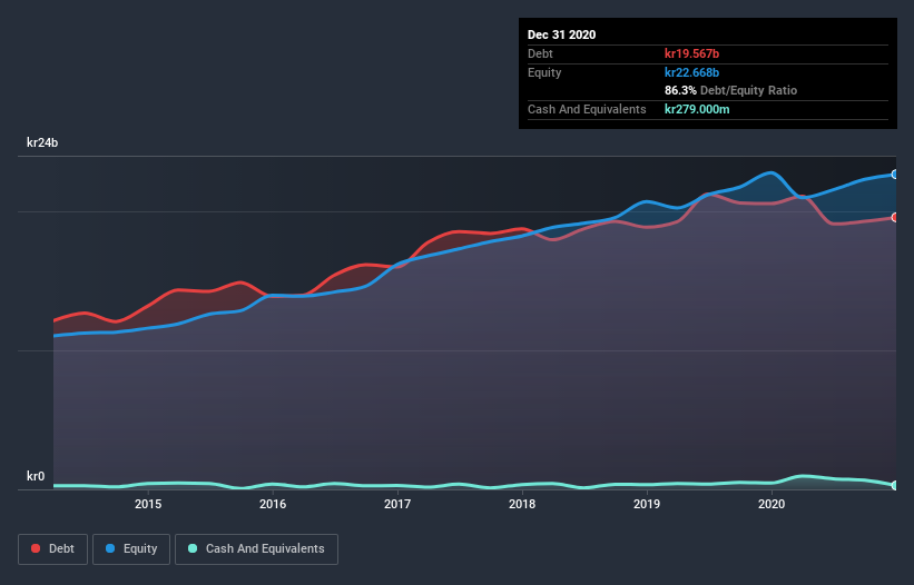 debt-equity-history-analysis