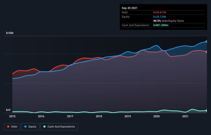 debt-equity-history-analysis