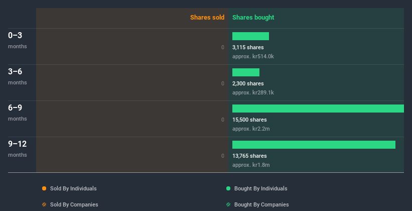 insider-trading-volume