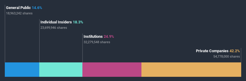 ownership-breakdown